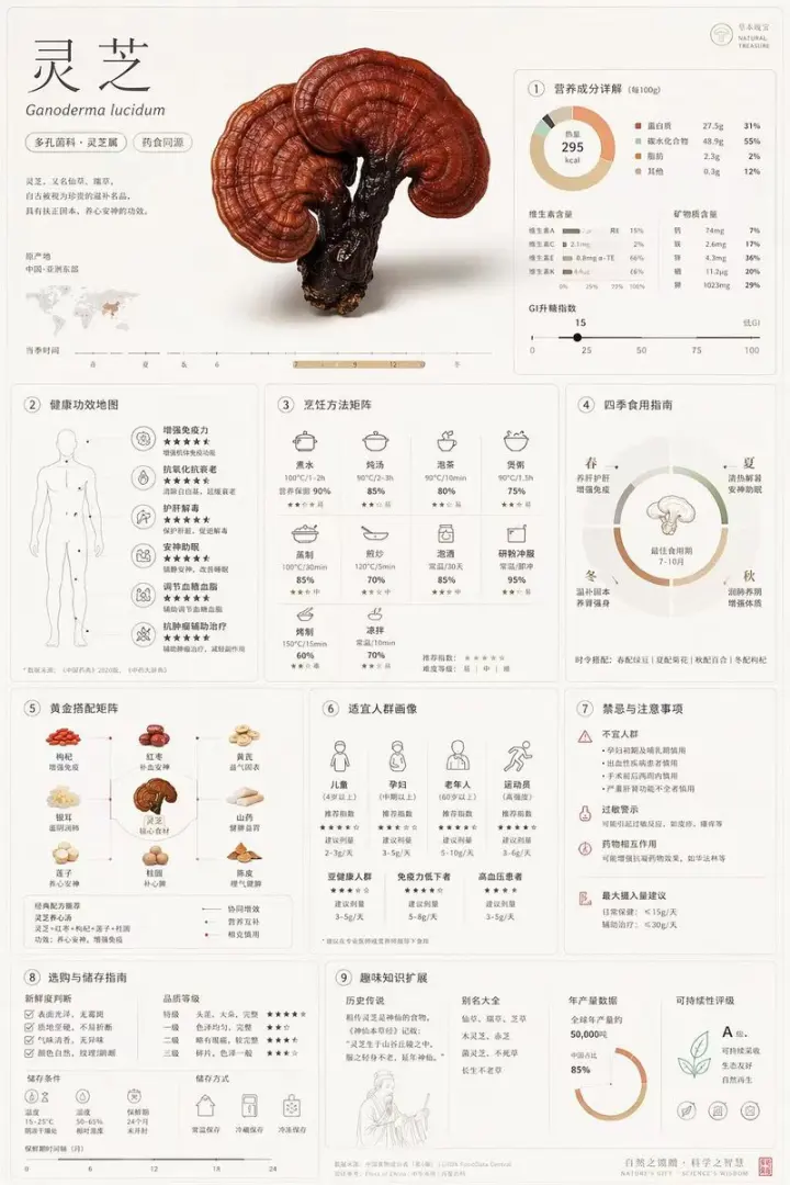 综合植物学信息图 generated from a GPT Image 2 prompt