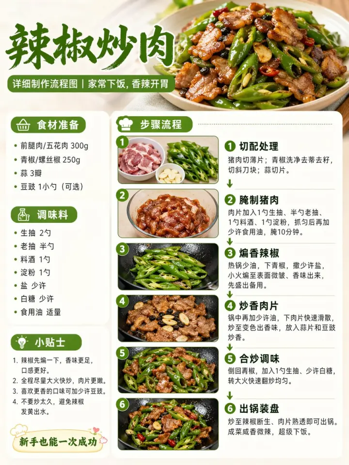 Chili Pork Cooking Flowchart generated from a GPT Image 2 prompt
