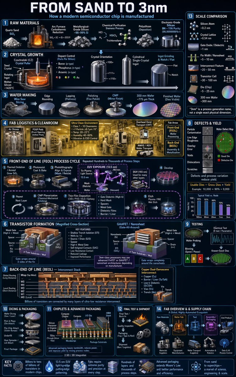 Most infographic ever made how GPT Image 2 UI prompt example