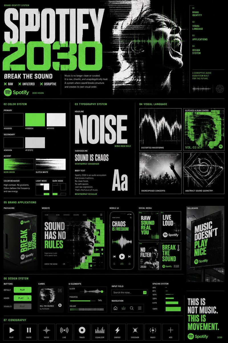 Title Spotify Brutalist Audio Identity GPT Image 2 poster design prompt example