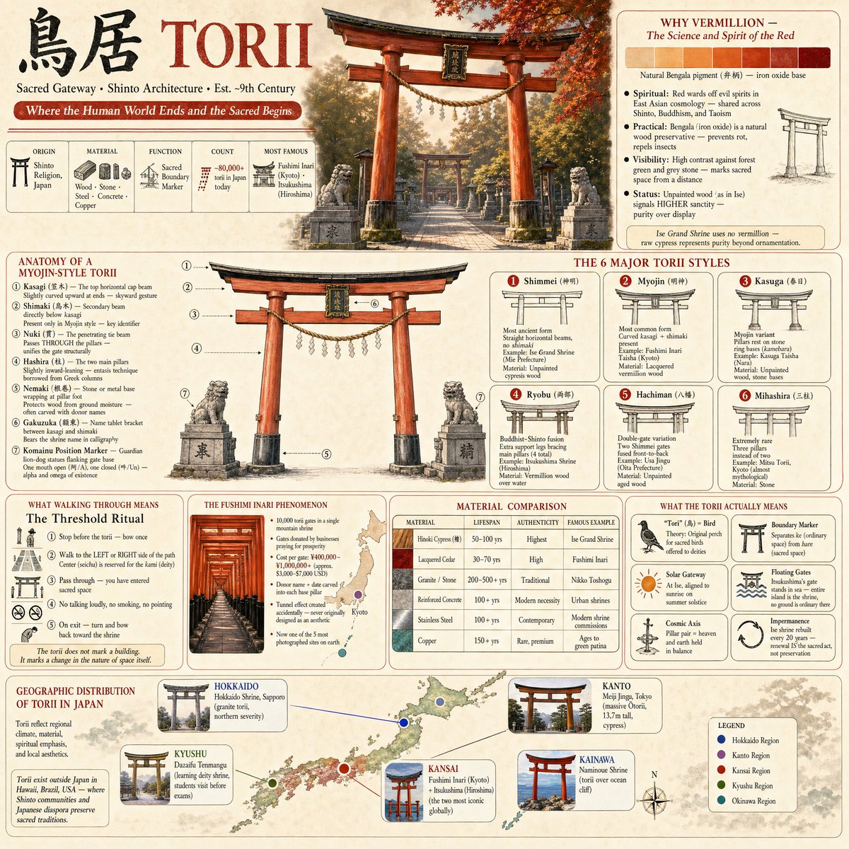 High-quality vertical encyclopedia-style educational infographic GPT Image 2 poster design prompt example