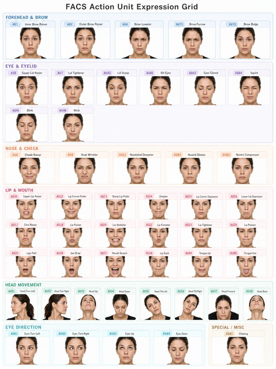 Clean educational FACS Action Unit GPT Image 2 concept art prompt example