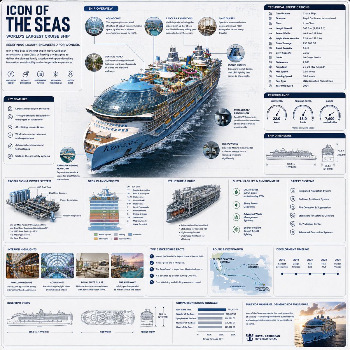 Premium square reference-style transportation infographic GPT Image 2 poster design prompt example