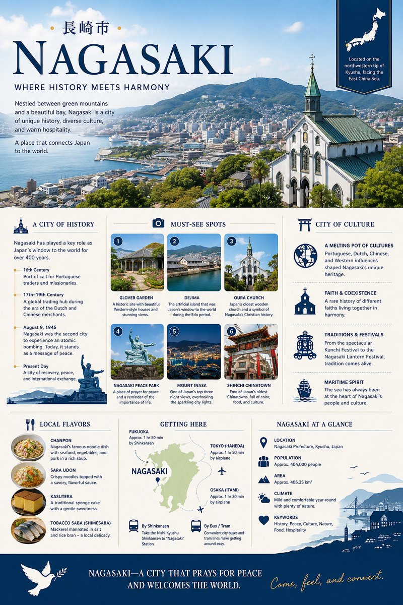 Japanese tourism infographic poster city GPT Image 2 poster design prompt example